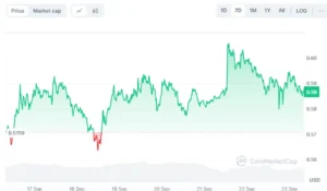 a 7day line chart showing the direction of crypto xrp.